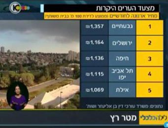 סקירת 'לילה כלכלי' אינה נכונה