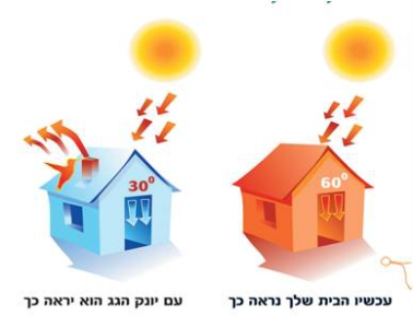 הגאדג'טים הכי חדישים בתחום העיצוב והבית 