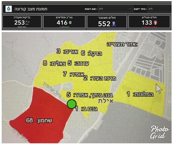 עדכון מצב חולי הקורונה המאומתים באילת נכון להבוקר