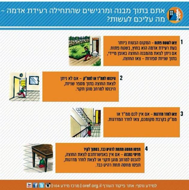 שוב רעידת אדמה קלה: המוקד קרוב מאוד לאילת
