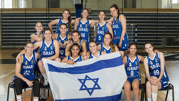 אליפות אירופה לנשים  עד גיל 20 מגיעה לאילת