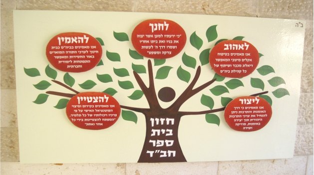 בית ספר מעולם אחר