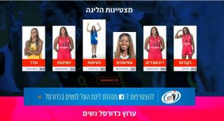 איגוד הכדורסל שוקל לקיים את משחקי גביע המדינה בבועה באילת